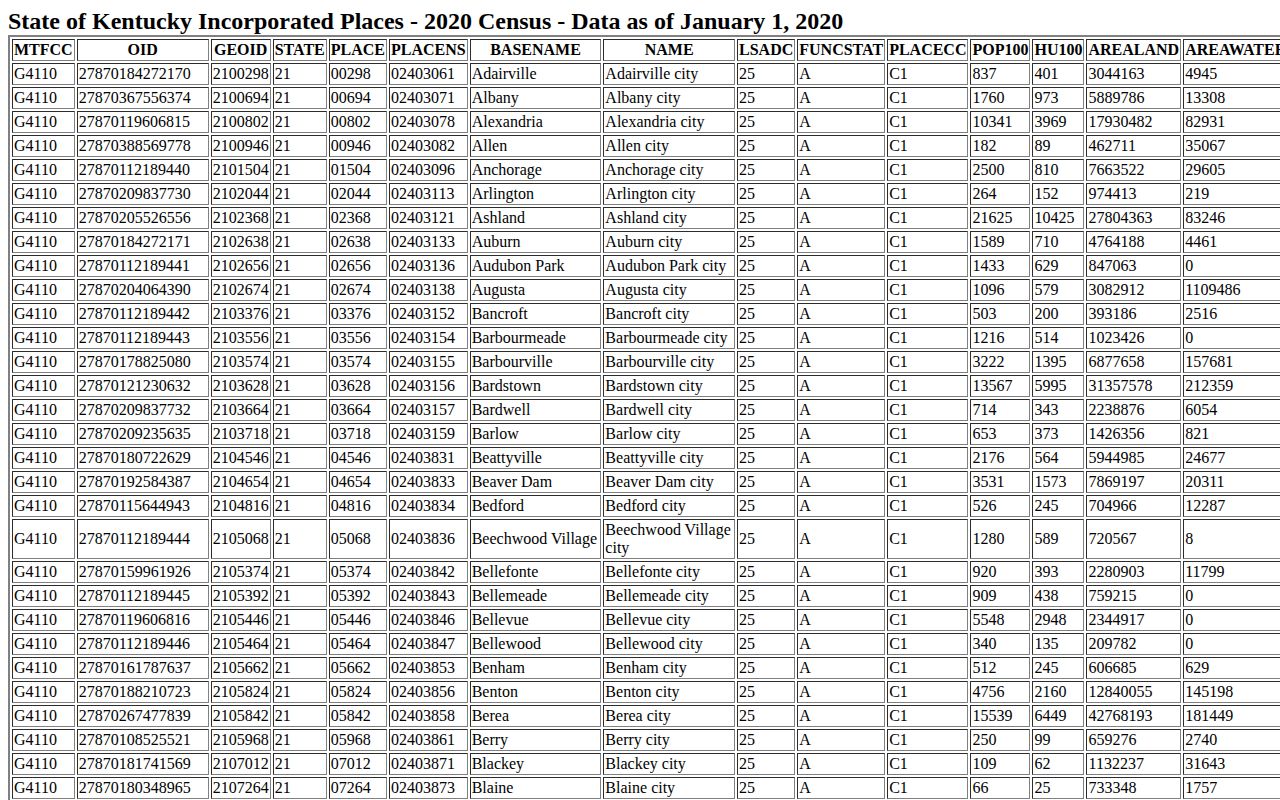 Census table identifying Frenchburg as Menifee County's incorporated city